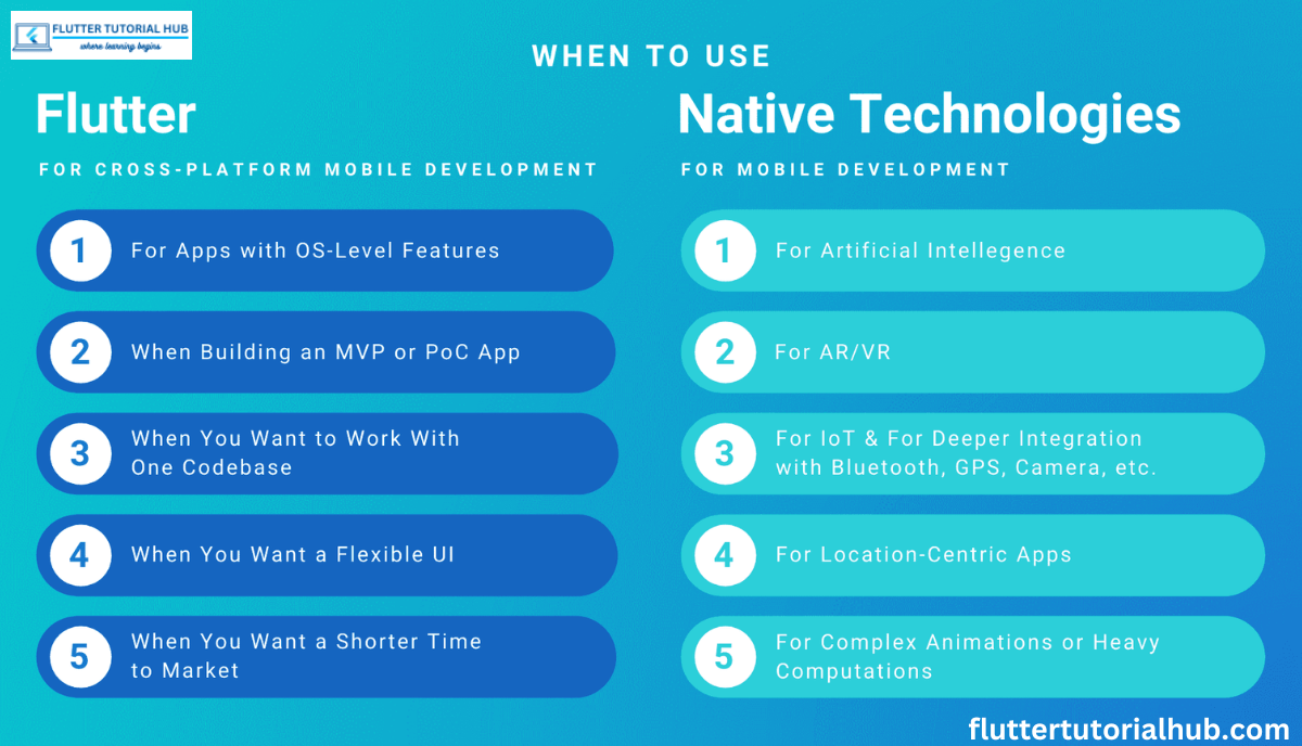 What is Flutter, Flutter vs. React Native, flutter developer, flutter tutorial, dart programming language